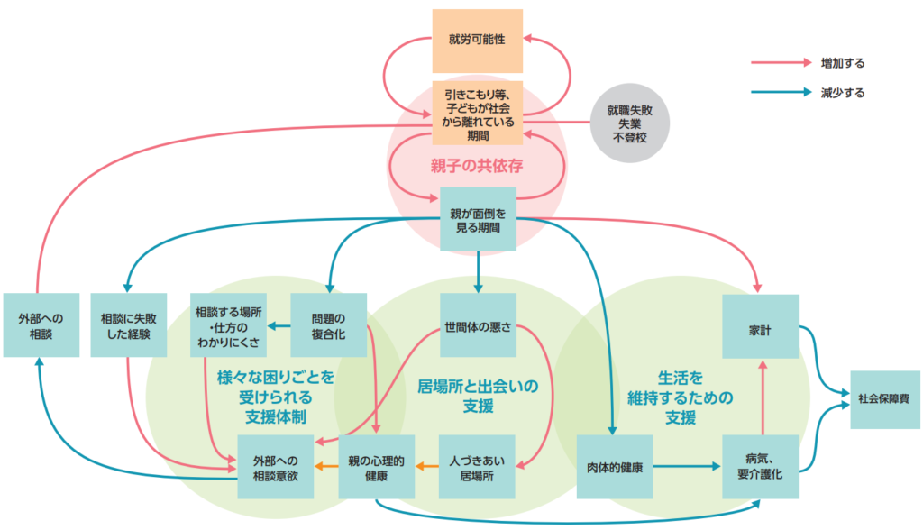 8050問題とは 内閣府 | 8050問題 厚生労働省 実態 – TGOC